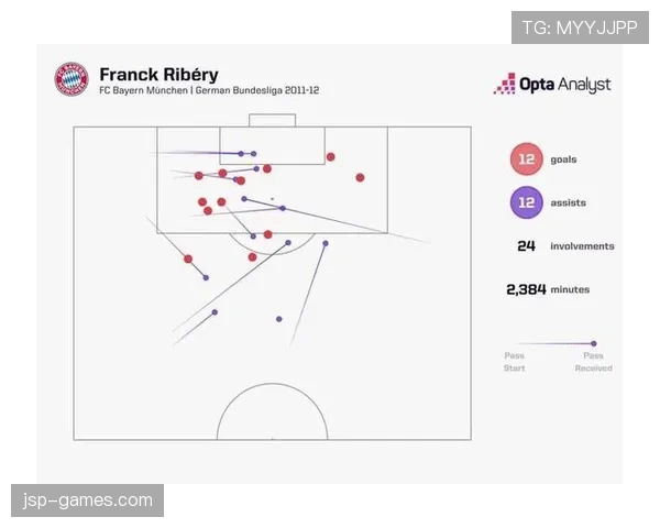 奥利塞与罗本内切进攻效率及战术作用对比分析